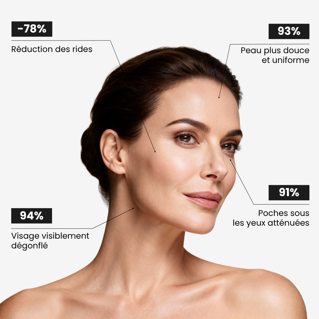 Brosse lymphatique pour le visage